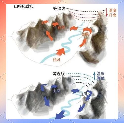 天气风水和地气风水有什么区别？