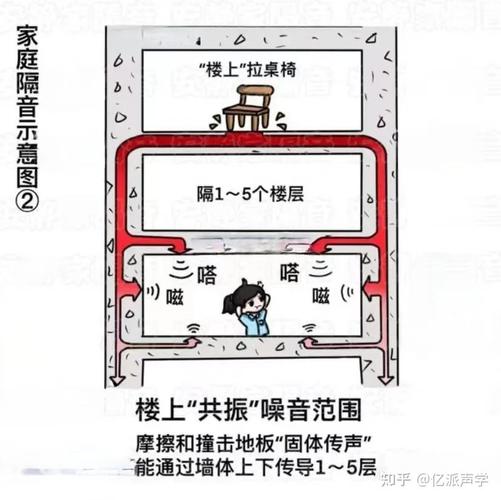 楼上噪音问题是否与风水布局有直接关联？