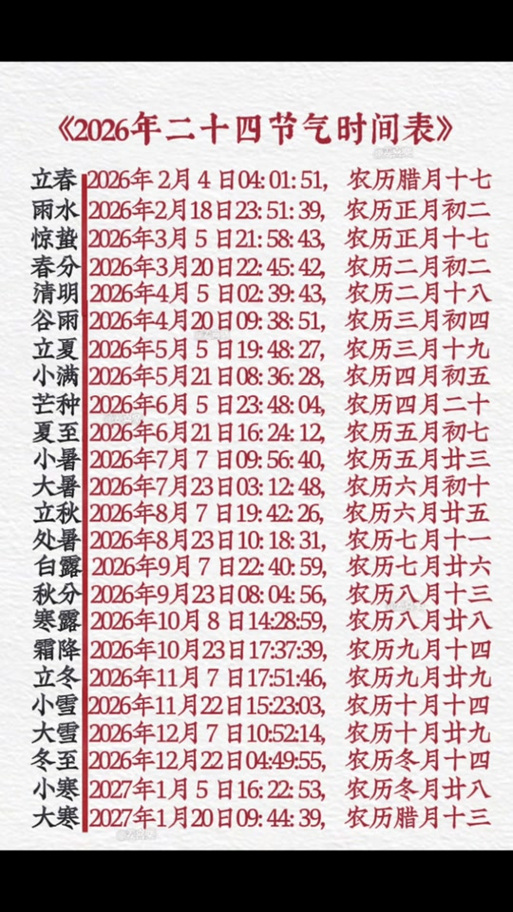 2026年3月25日农历二月初七耕种是否适宜，这个日子吉利吗？