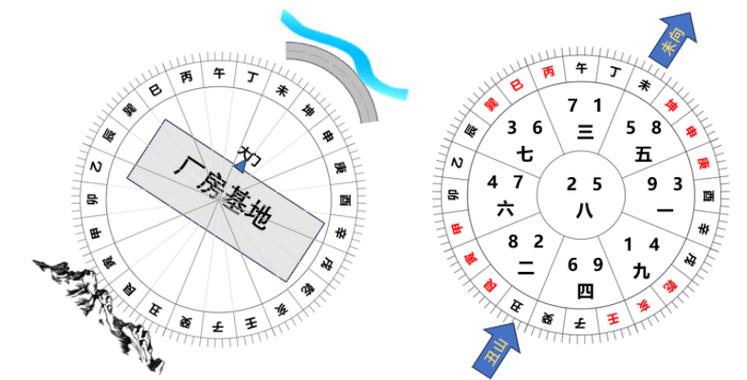 开厂选址时有哪些风水禁忌需要注意？
