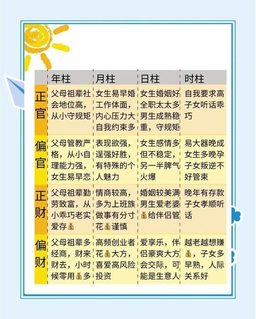 命理印绶代表哪位神仙？柱中有印绶是什么神仙的象征？