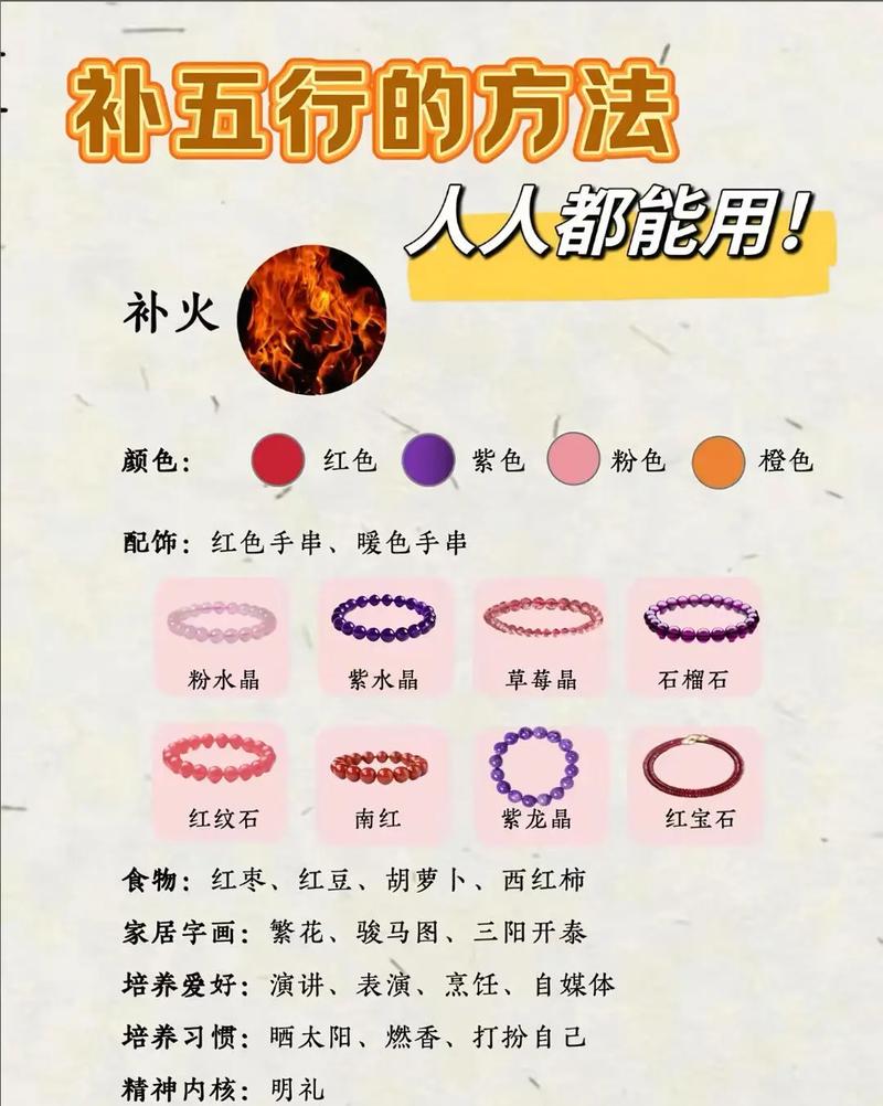 山下火命和鼠木命分别适合佩戴哪些饰品？