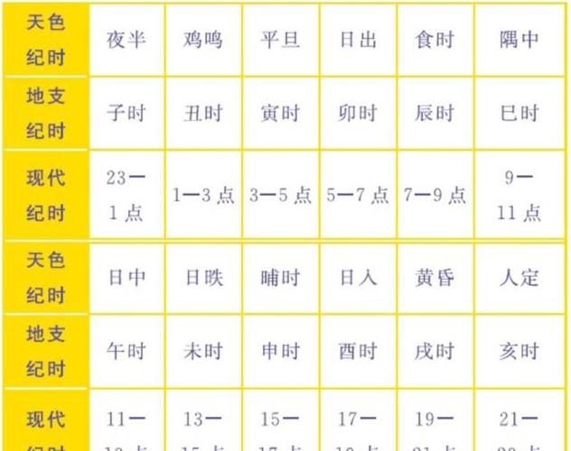 中午12点53分是什么命，12点55分又对应哪个时辰？