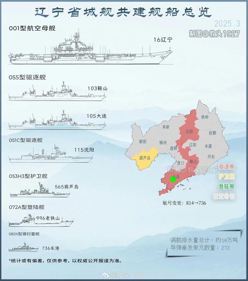 军舰命格适合哪些企业，财富山配置多少才算合适？