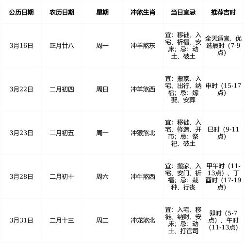 2026年3月15日这天出差是否为最佳吉日呢？
