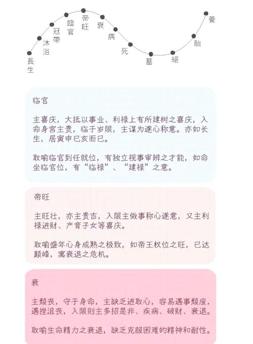 存护命图与哪种类命图存在联动？如何准确查找寿元星的命图？
