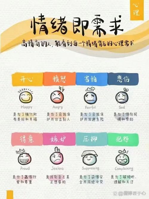 我现在的情绪状态，是不是预示着我现在的命运呢？
