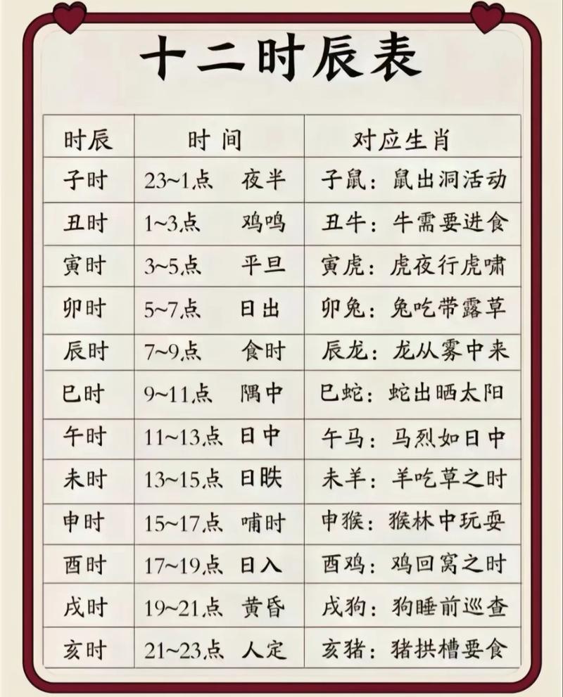 中午11点40分出生的人属于哪个时辰？