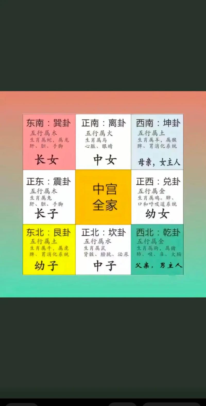 有病和风水之间是否存在某种关联性呢？