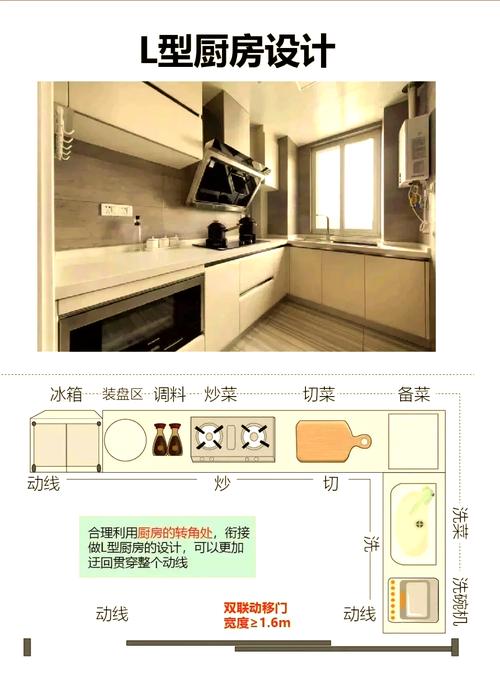 室内适合Zuo饭吗？这样的布局风水上合适吗？