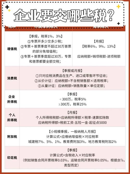 风水行业在经营过程中需要缴纳哪些税费？
