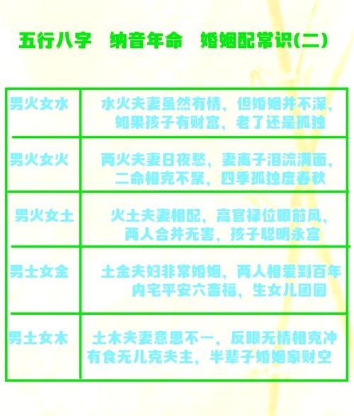 土命与火命婚姻是否匹配？