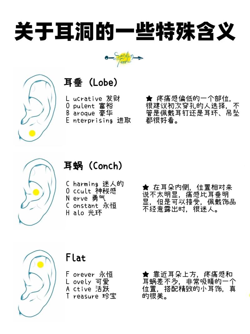 耳朵有痣打耳洞会对风水产生什么影响？