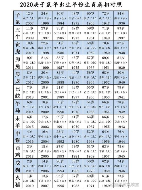 请问每年属相对应的命格对照表是怎样的？
