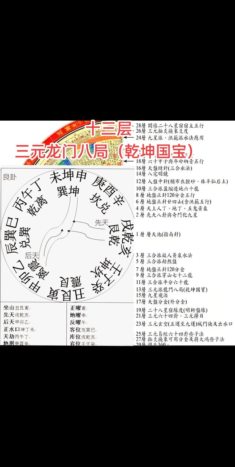 广东地区风水学专业如何选择？