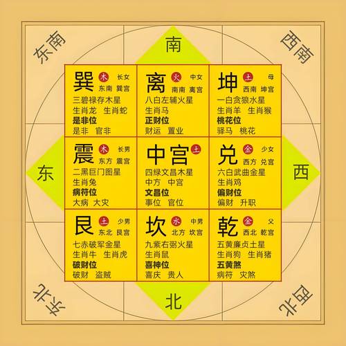 奇门遁甲主要用于观察阴宅风水吗？