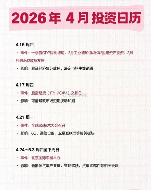 2026年4月22日农历三月初六适合投资吗，今日投资是否明智？