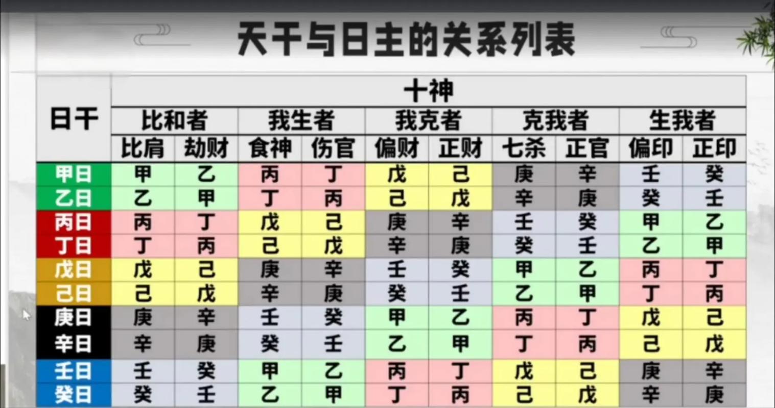 五旺日柱女命格男命，天干日主分别代表什么？