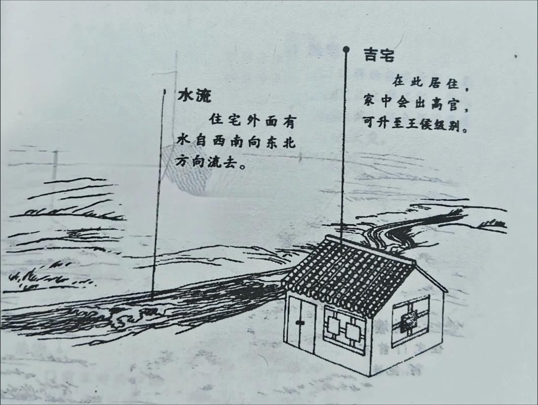 风水布局中，水元素是否适宜安置在住宅东北方位？