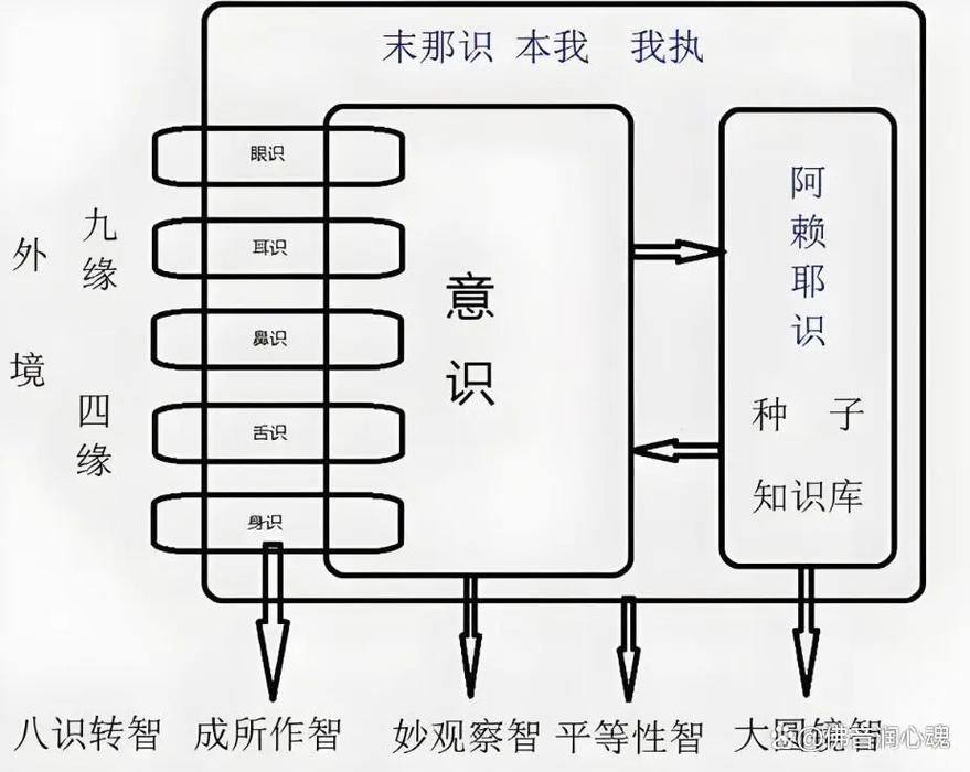 法命与慧命有何区别，法相指的是什么？