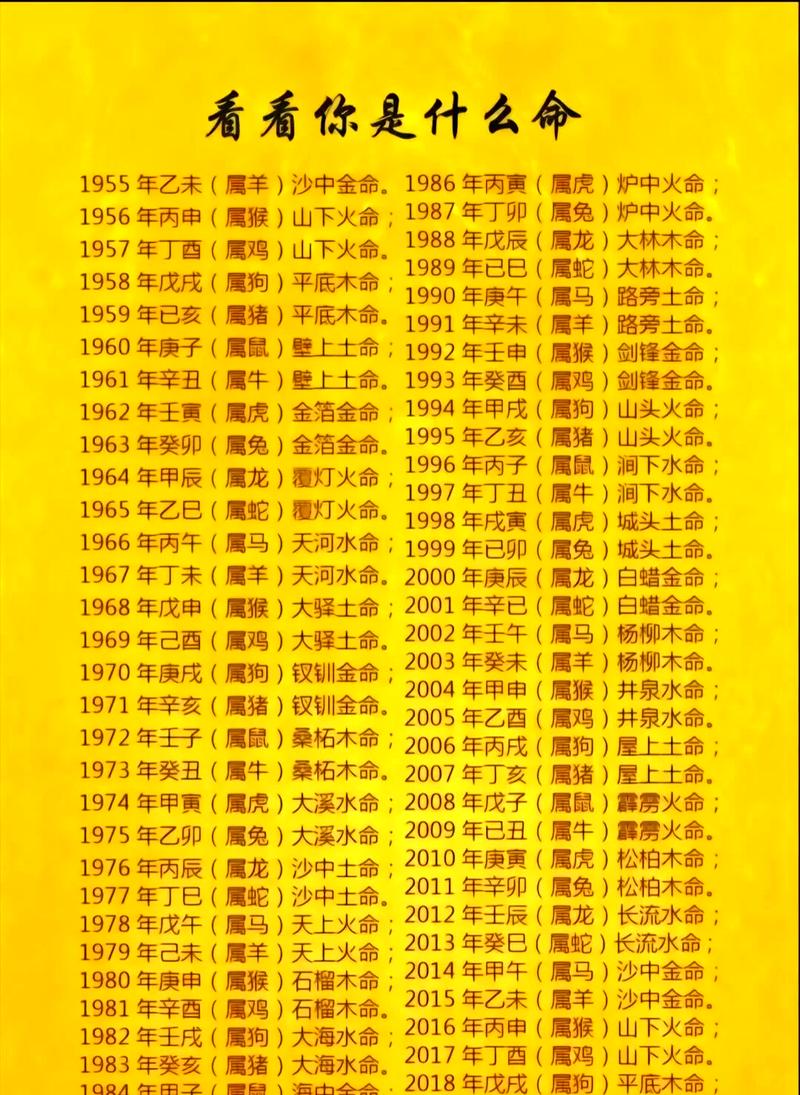 庚辰年女命缺什么如何通过八字调整运势？