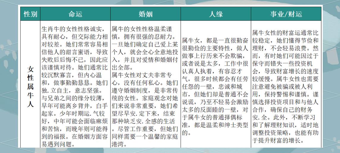 1985年属牛人的性格特点是什么？