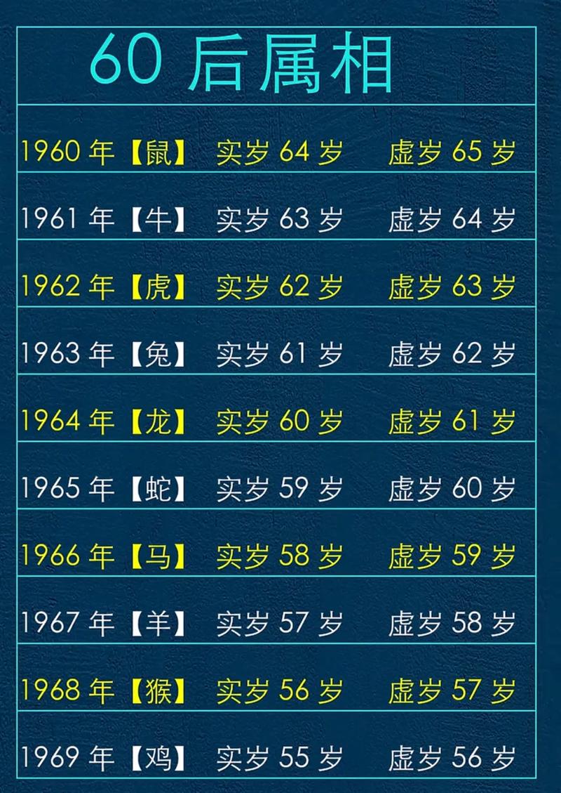 今年63虚岁是什么命，虚岁63岁是哪一年出生的？