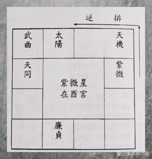 命盘都有哪些具体表现症状？命盘解读app如何准确分析？