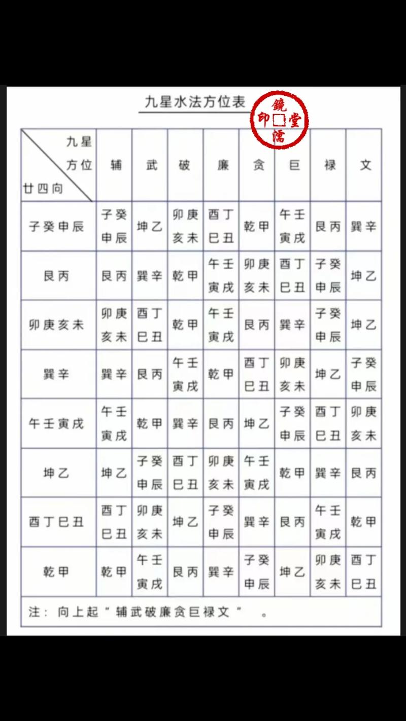 九星水法是否属于玄空风水的一种流派或核心理论？