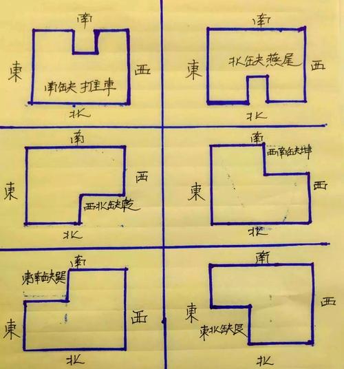 老宅基地还能占据风水位置吗？