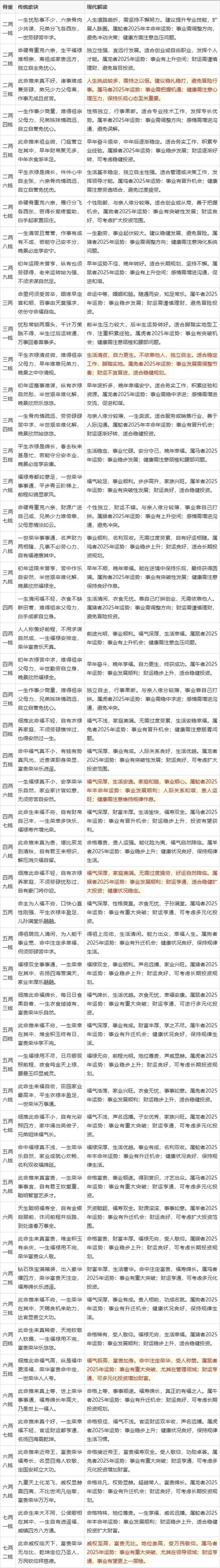 男命4两二钱和3两六钱分别是什么命理特点？