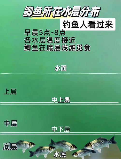 2026年4月25日农历三月初九适合钓鱼吗，这一天钓鱼效果如何？
