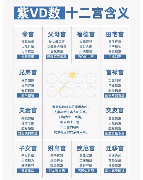 命犯何星宿对婚姻不利？何时辰出生的女性适合从政改命？